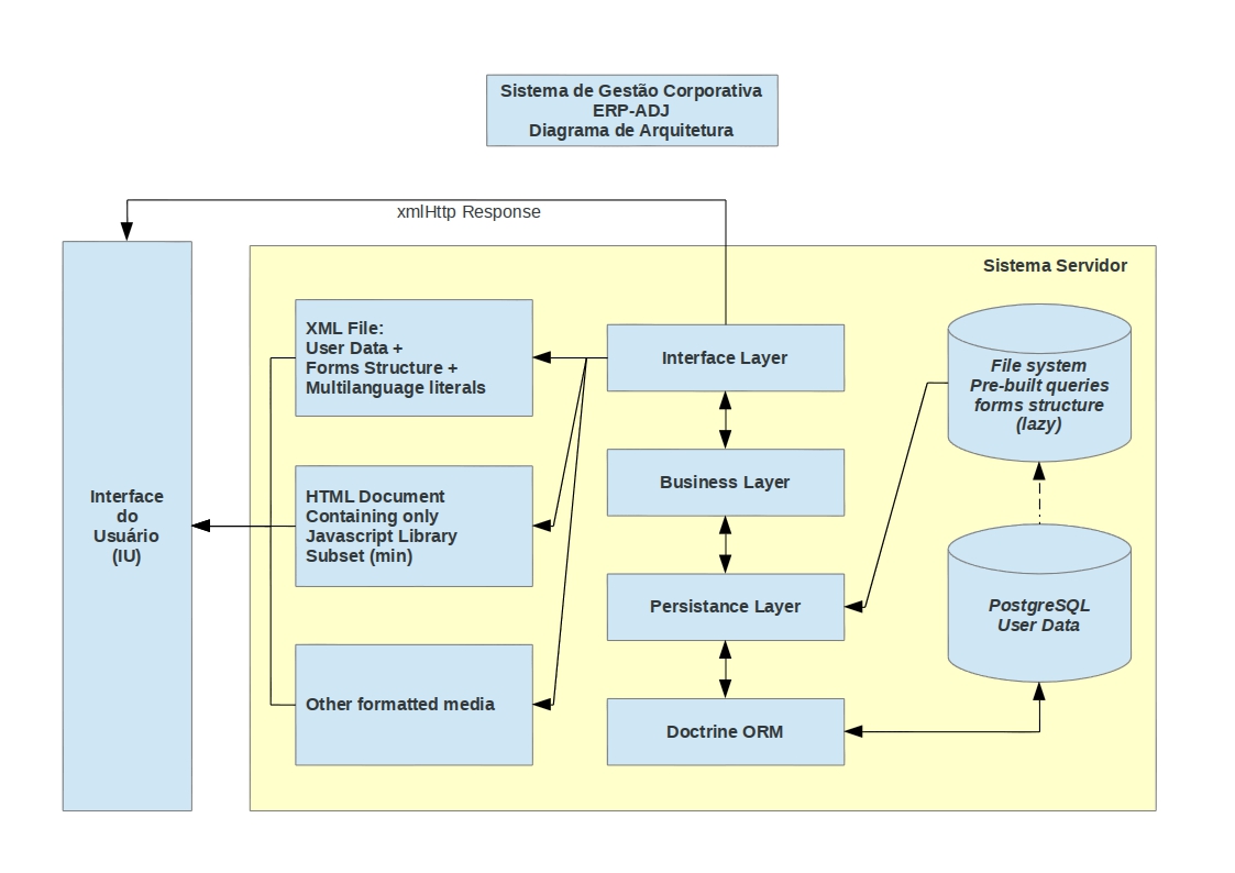 Diagrama De Arquitetura E Ativos De Software Download Scientific ...